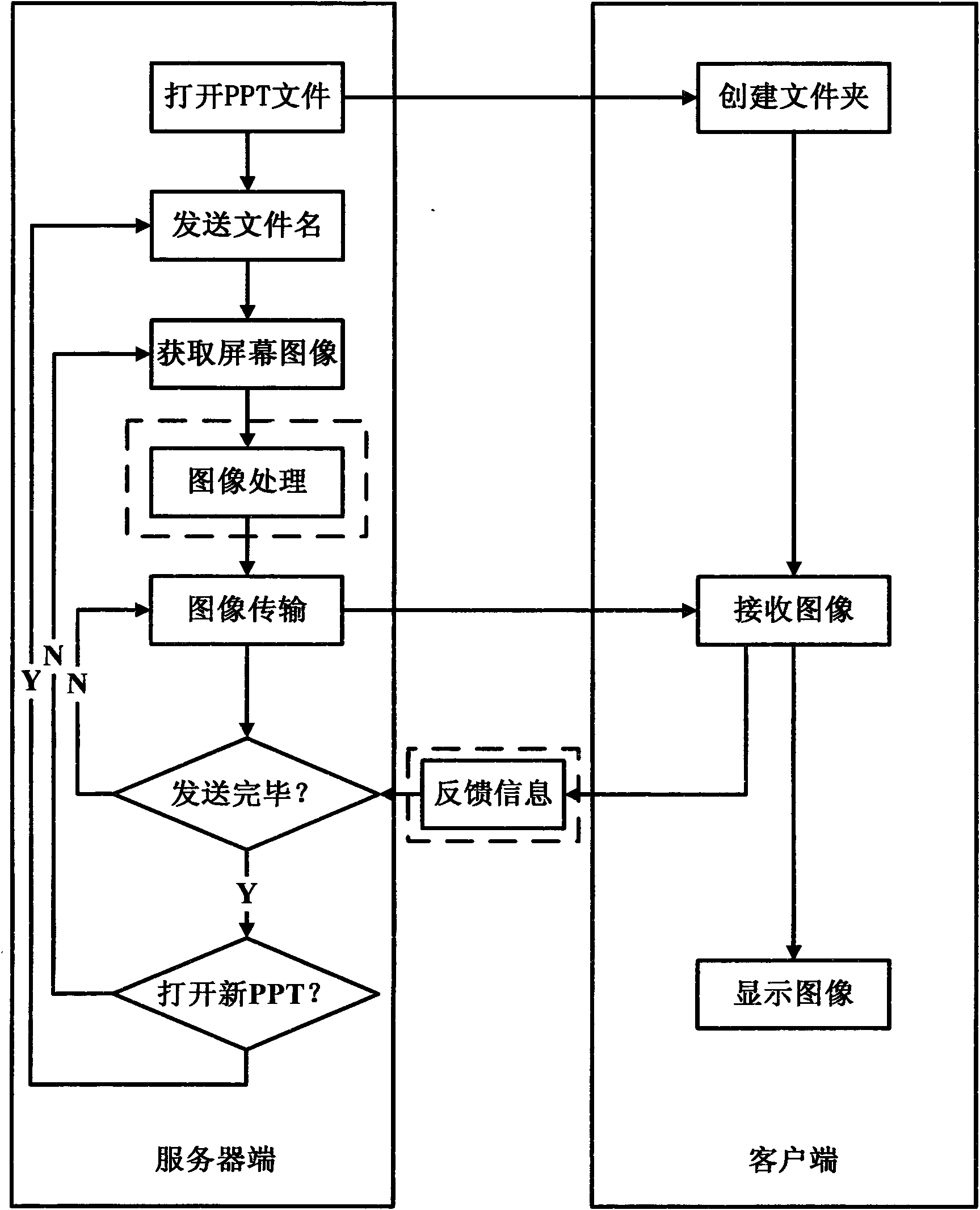 Method for broadcasting classroom screen contents based on electronic paper reading devices