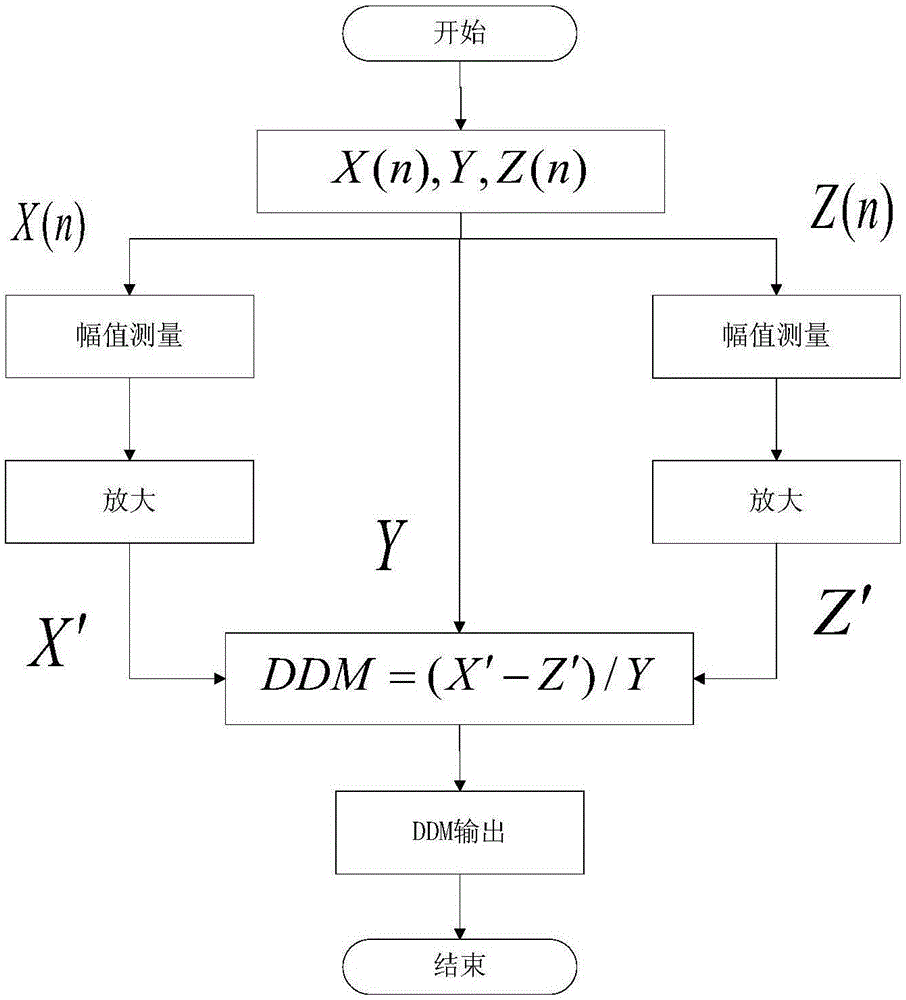 Airborne instrument landing system data processing method based on software radio