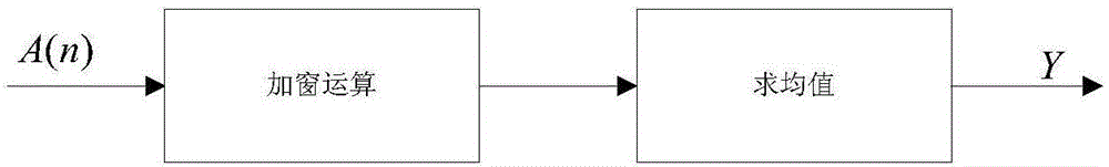 Airborne instrument landing system data processing method based on software radio