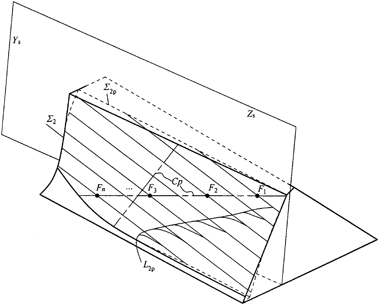 Optimal pinion tooth surface design method and processing method oriented to pre-control of meshing performance