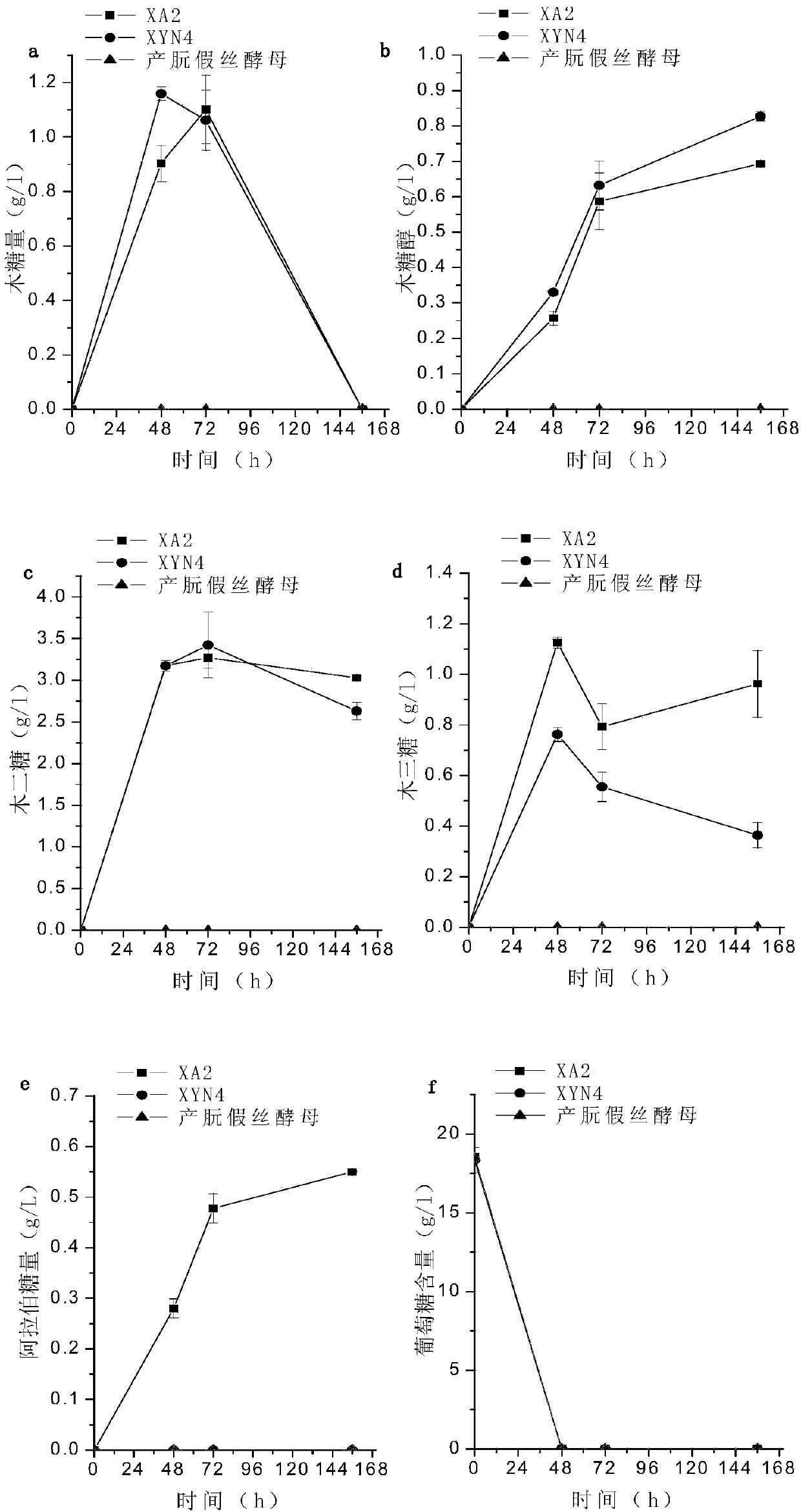 A gene recombinant Candida utilis capable of degrading and utilizing hemicellulose and its application