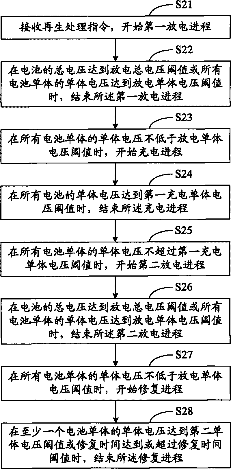 Battery disposal device and method