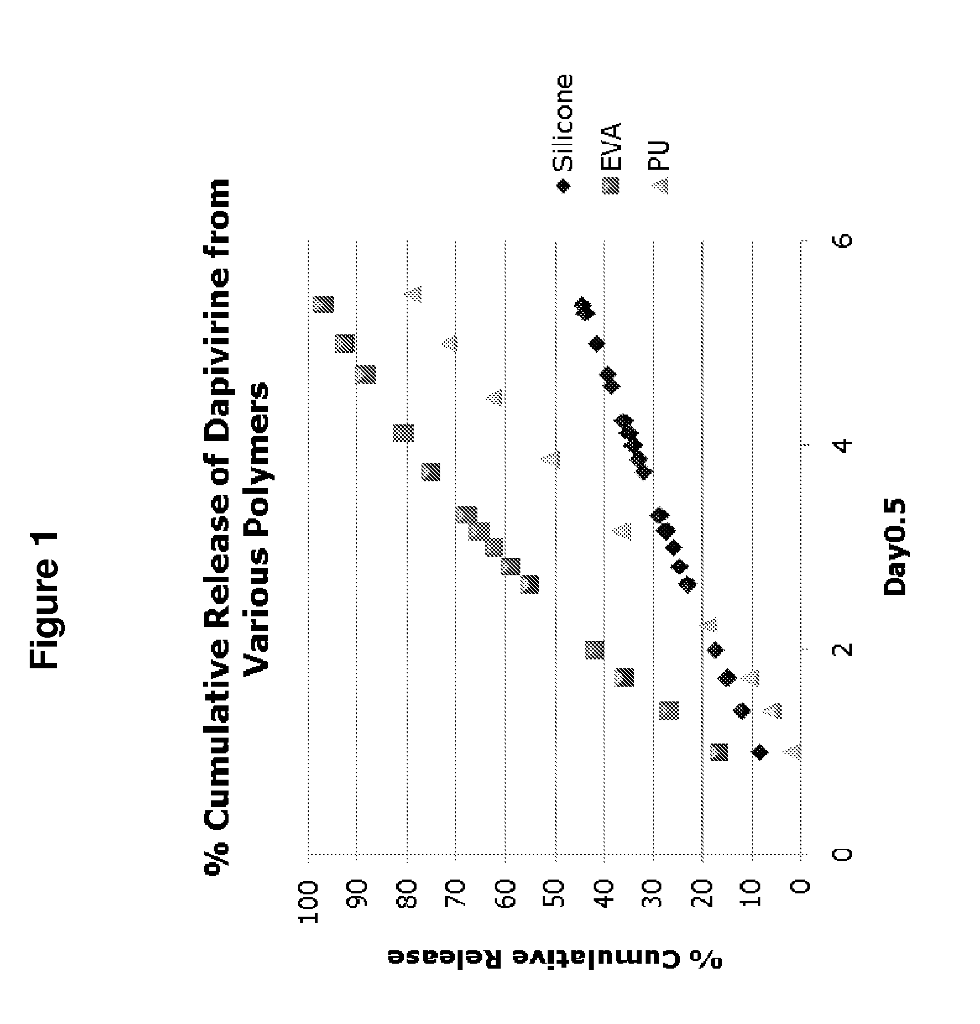 Platinum-catalyzed intravaginal rings