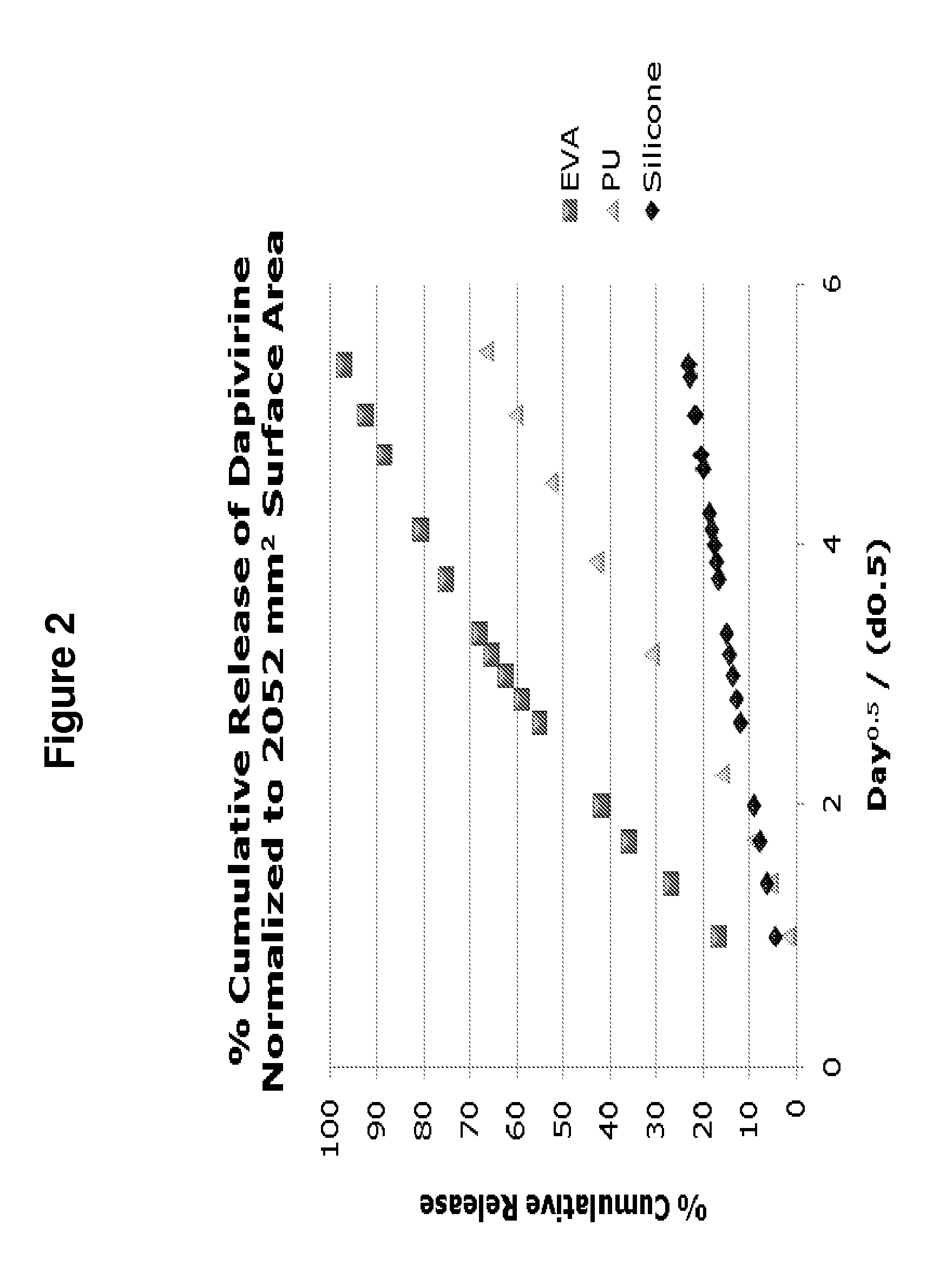 Platinum-catalyzed intravaginal rings