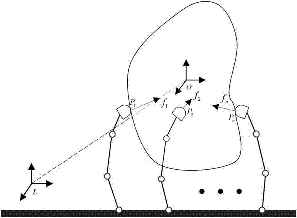 Control method based on soft finger