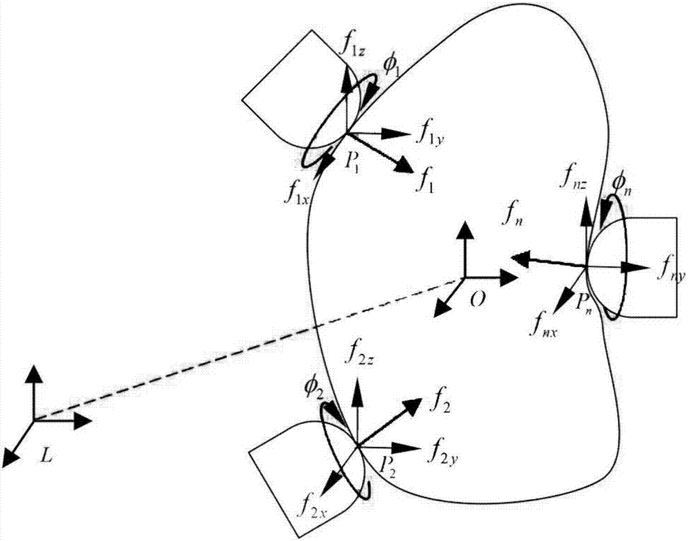 Control method based on soft finger