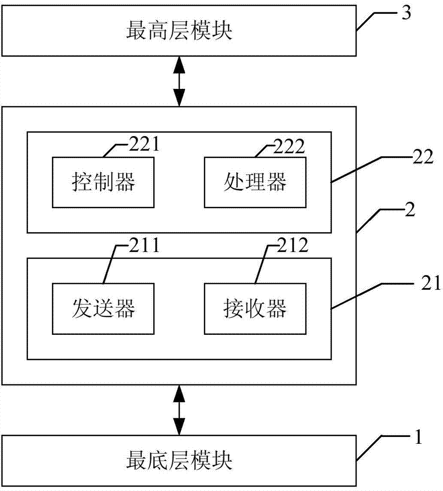 Computing system and computing method for big data processing