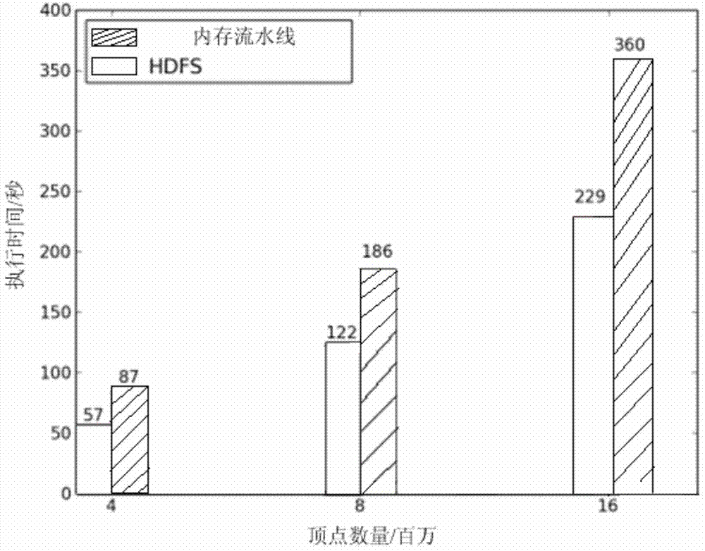 Computing system and computing method for big data processing