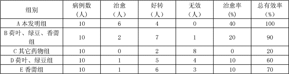 Food, health product or pharmaceutical composition as well as preparation method and application thereof