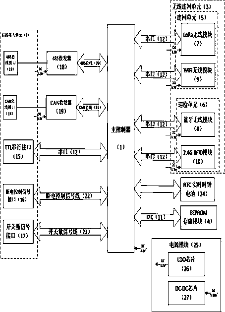 Wireless networking device and wireless networking method of existing equipment