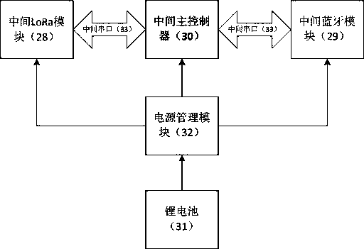 Wireless networking device and wireless networking method of existing equipment