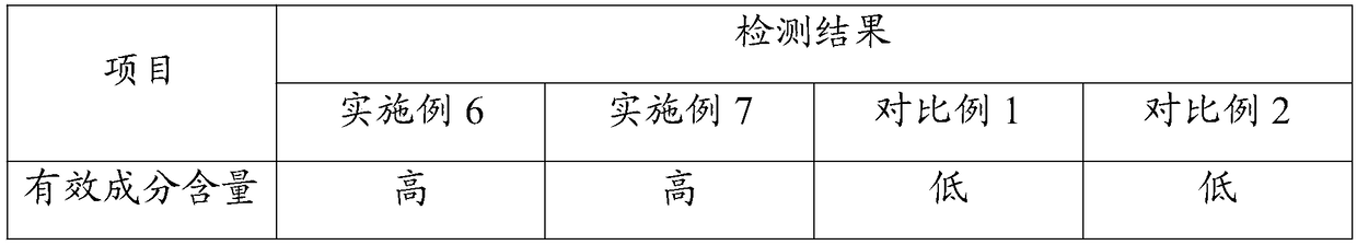 Medicine for treating gastropathy and preparation method thereof