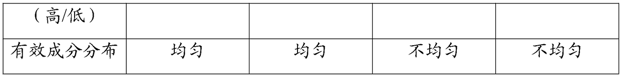 Medicine for treating gastropathy and preparation method thereof