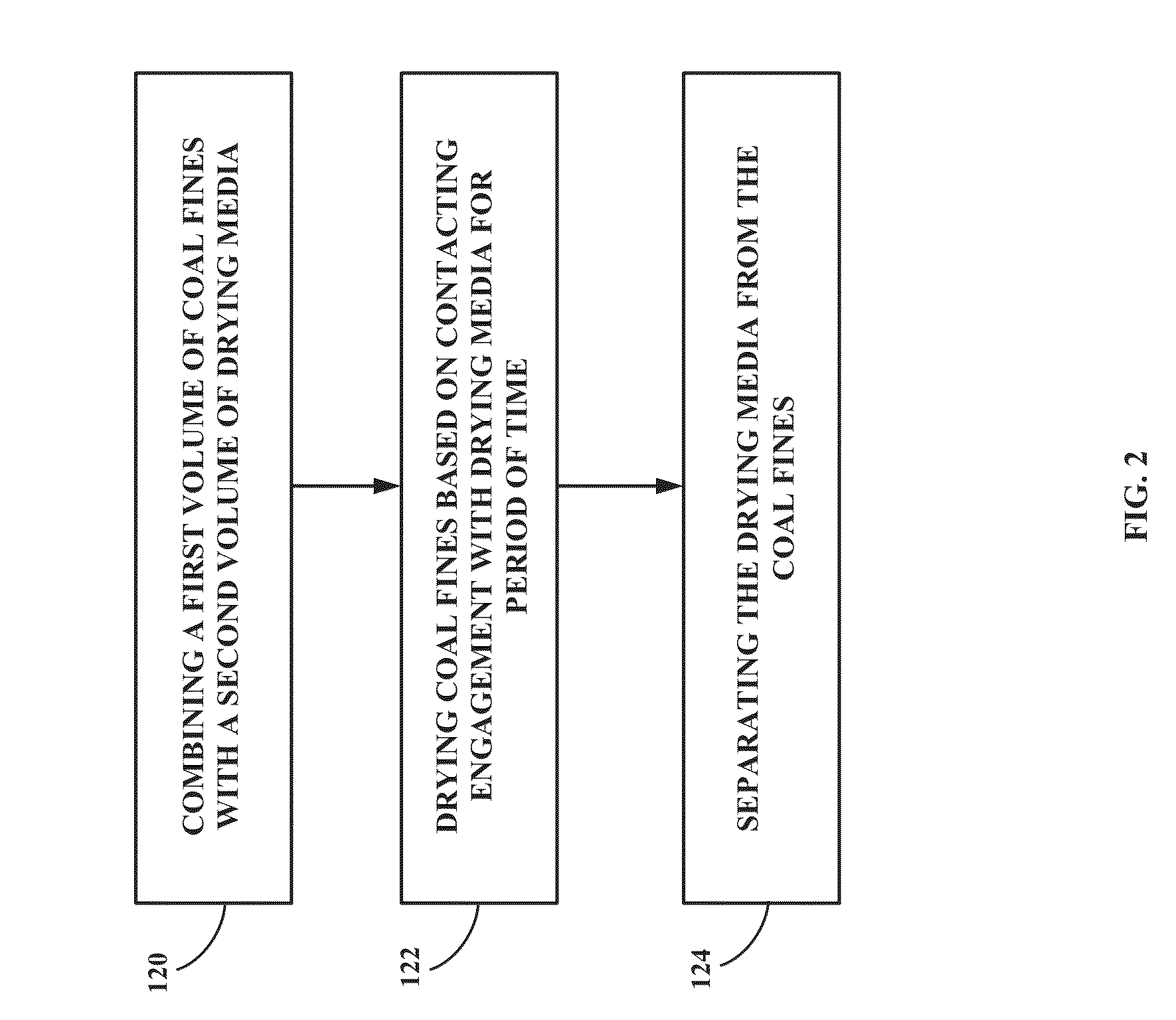 Coal drying method and system