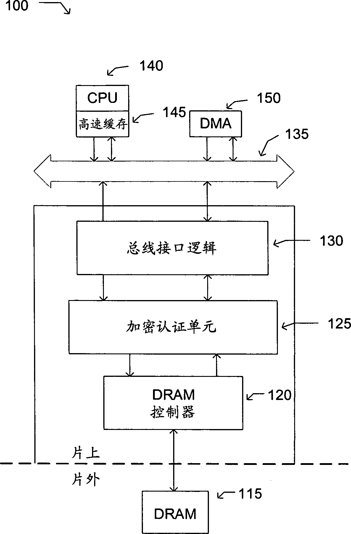 Message authentication code pre-computation with applications to secure memory