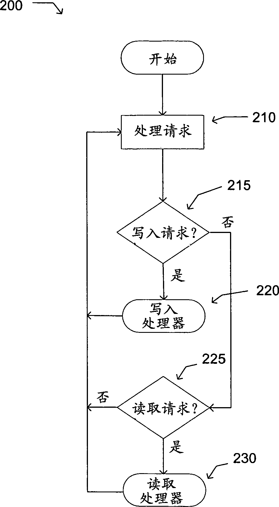 Message authentication code pre-computation with applications to secure memory