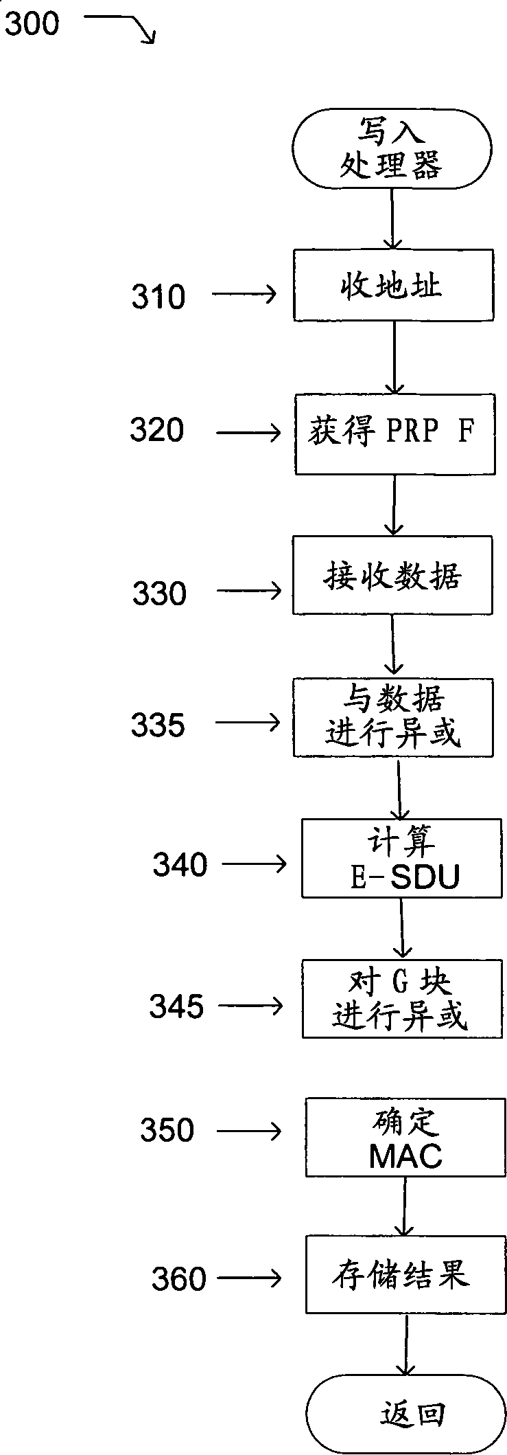 Message authentication code pre-computation with applications to secure memory