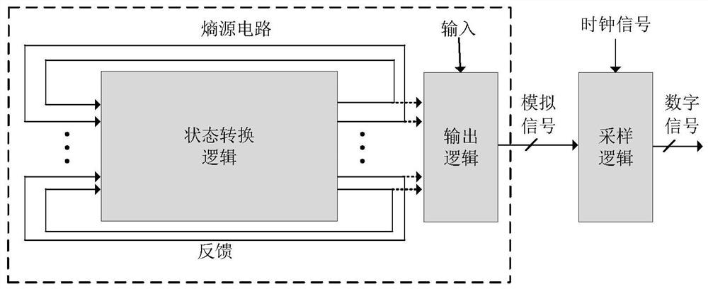 Entropy source based on asynchronous feedback unit and feedback coefficient calculation method