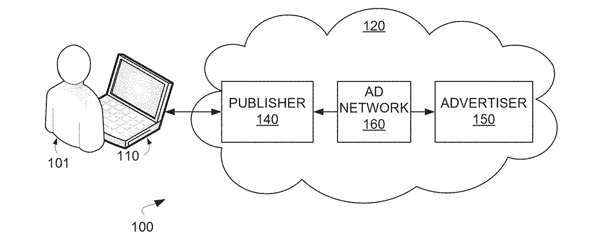 Deep-linking system, method and computer program product for online advertisement and e-commerce