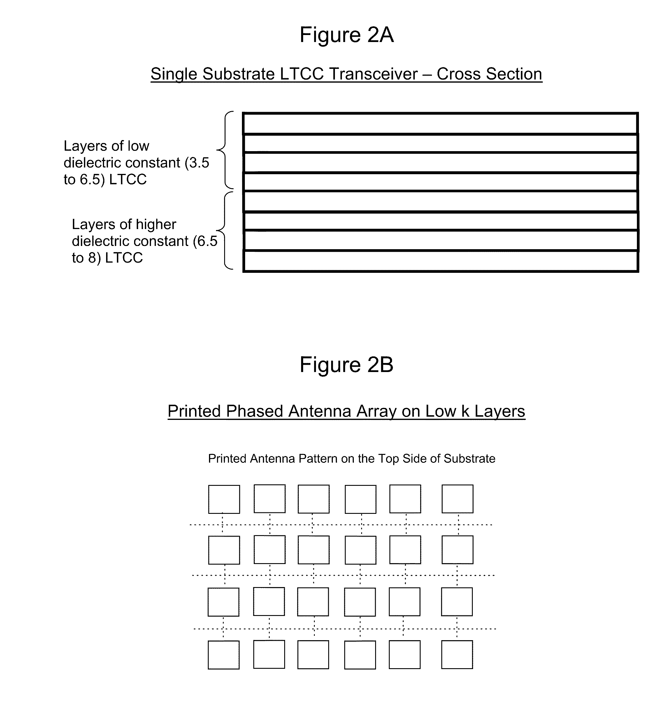 Method of manufacturing high frequency receiving and/or transmitting devices from low temperature co fired ceramic materials and devices made therefrom