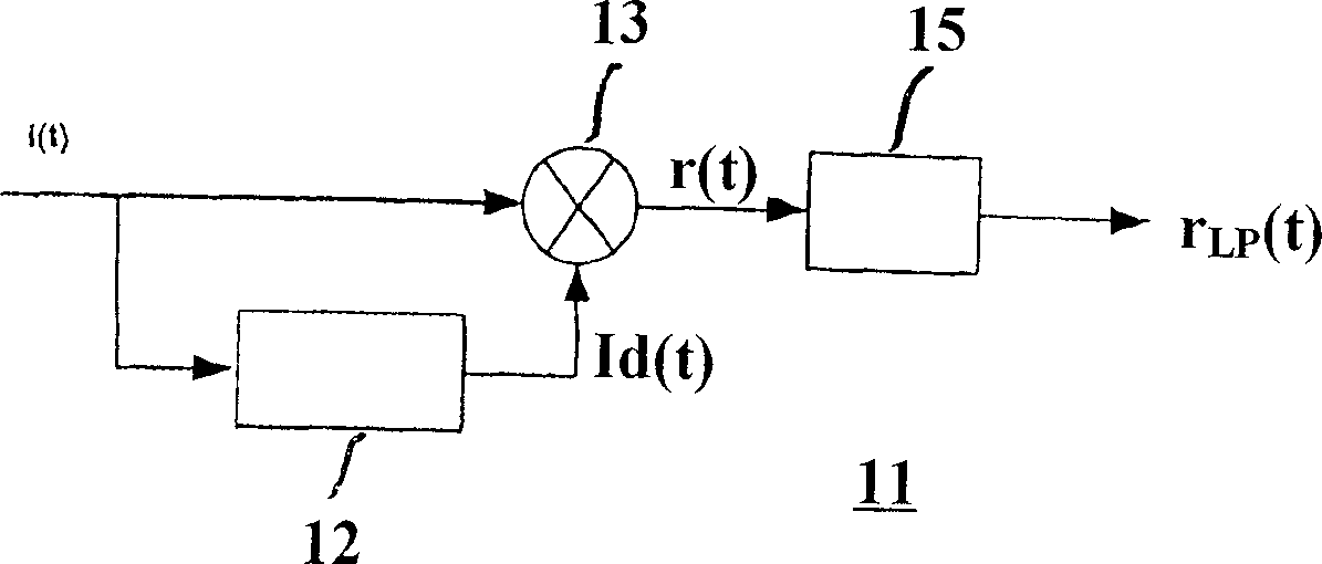 Frequency-shift-keying demodulator and method of frequency-shift-keying