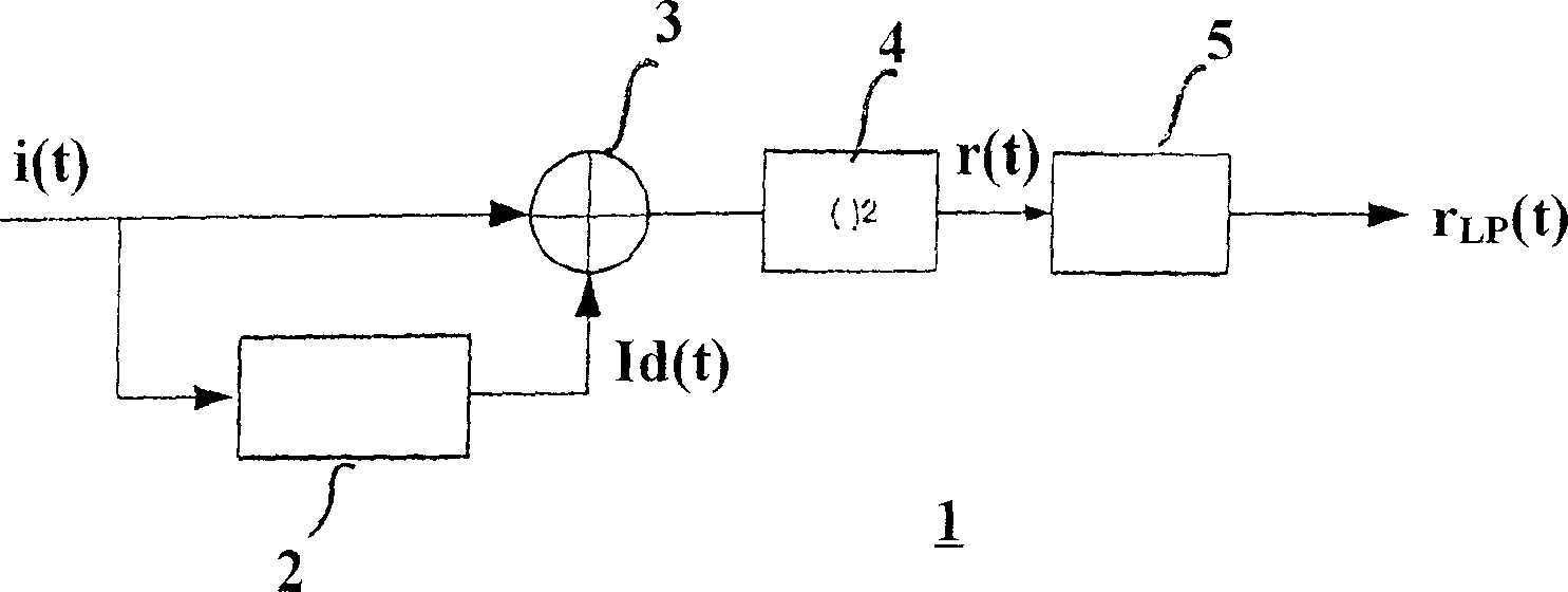 Frequency-shift-keying demodulator and method of frequency-shift-keying