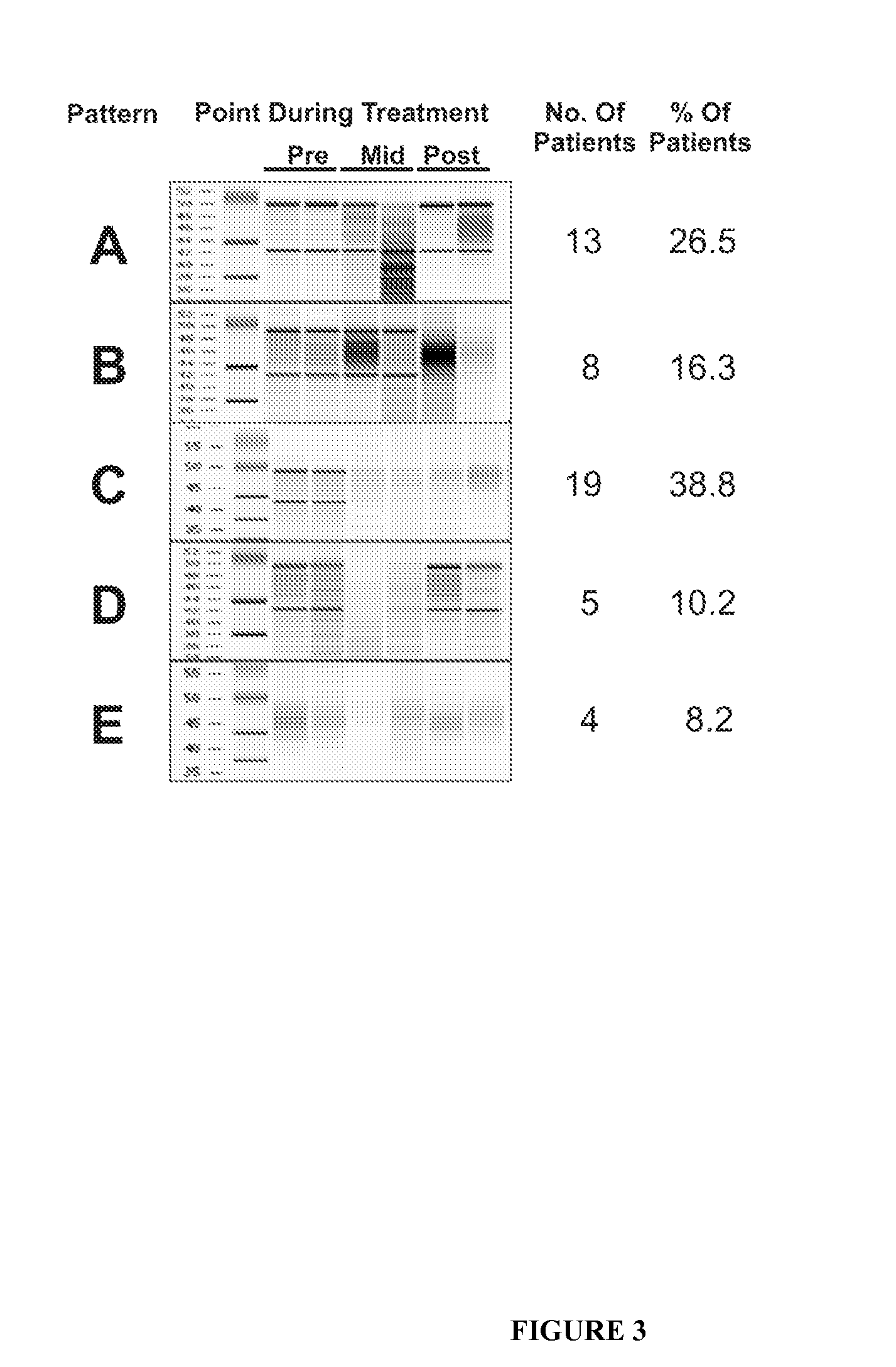 Method of using tumour RNA integrity to measure response to chemotherapy in cancer patients