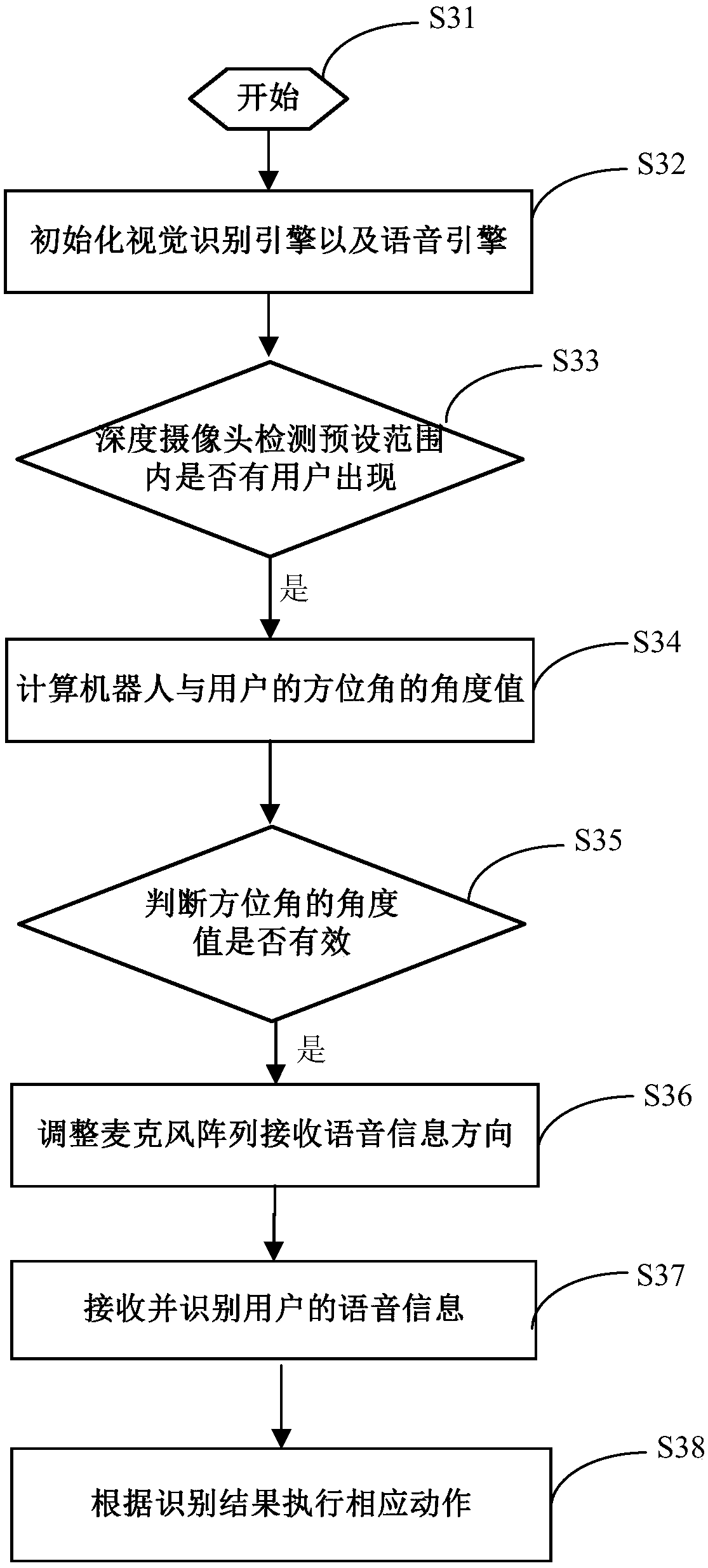 Voice information receiving method and system based on robot and terminal equipment