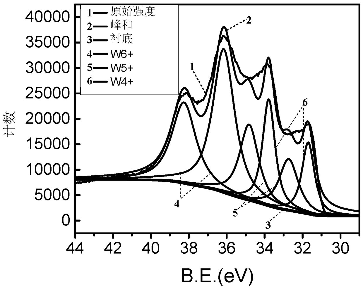 Yttrium hydroxide photochromic and thermochromic multilayer film material capable of achieving fast fading