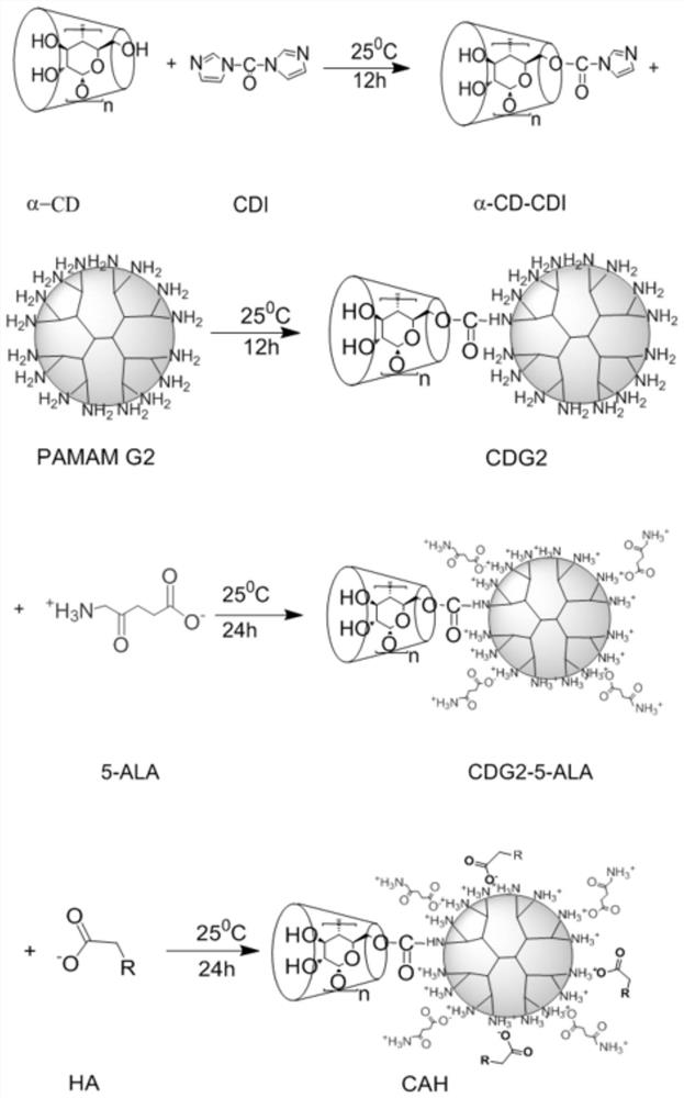 A nano drug delivery system loaded with 5-aminolevulinic acid and its preparation method and application