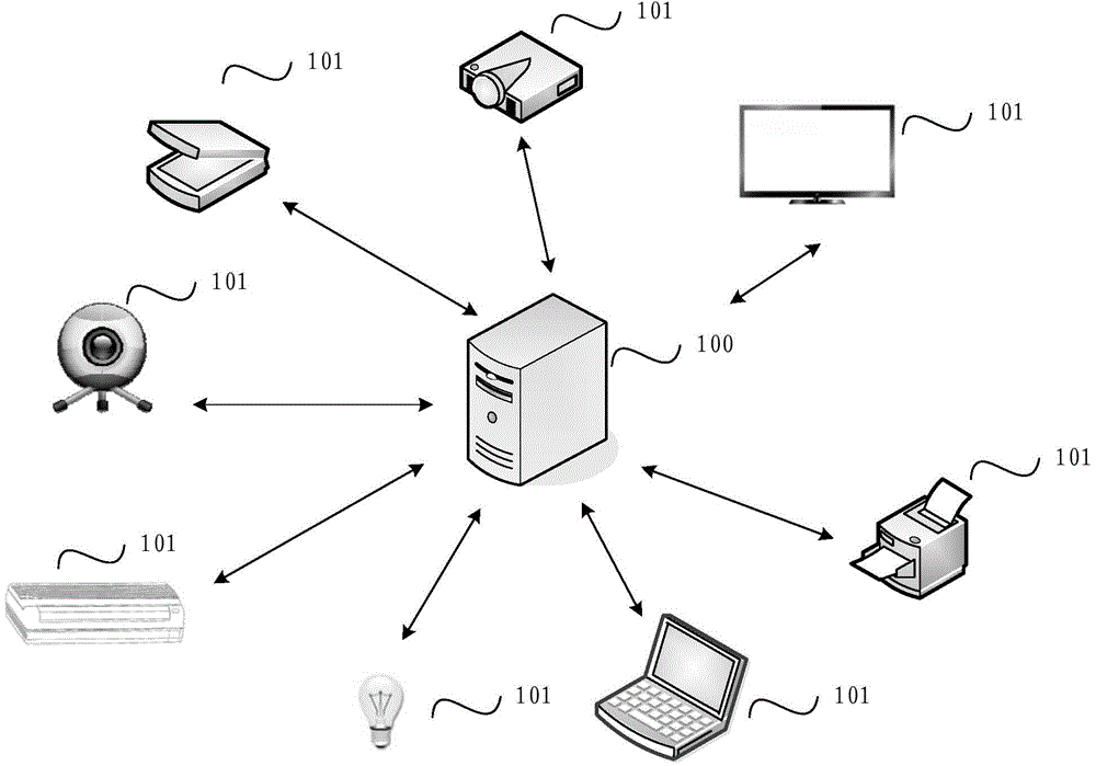 Network access equipment linkage method and network access equipment linkage apparatus