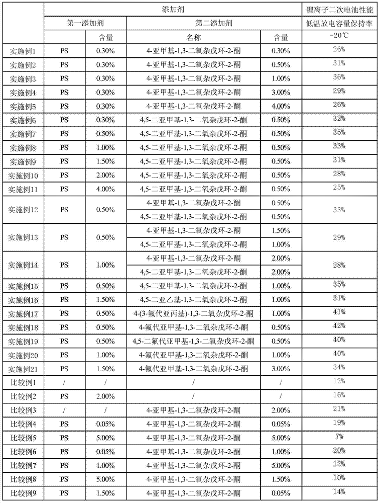 Lithium ion secondary battery as well as electrolyte thereof