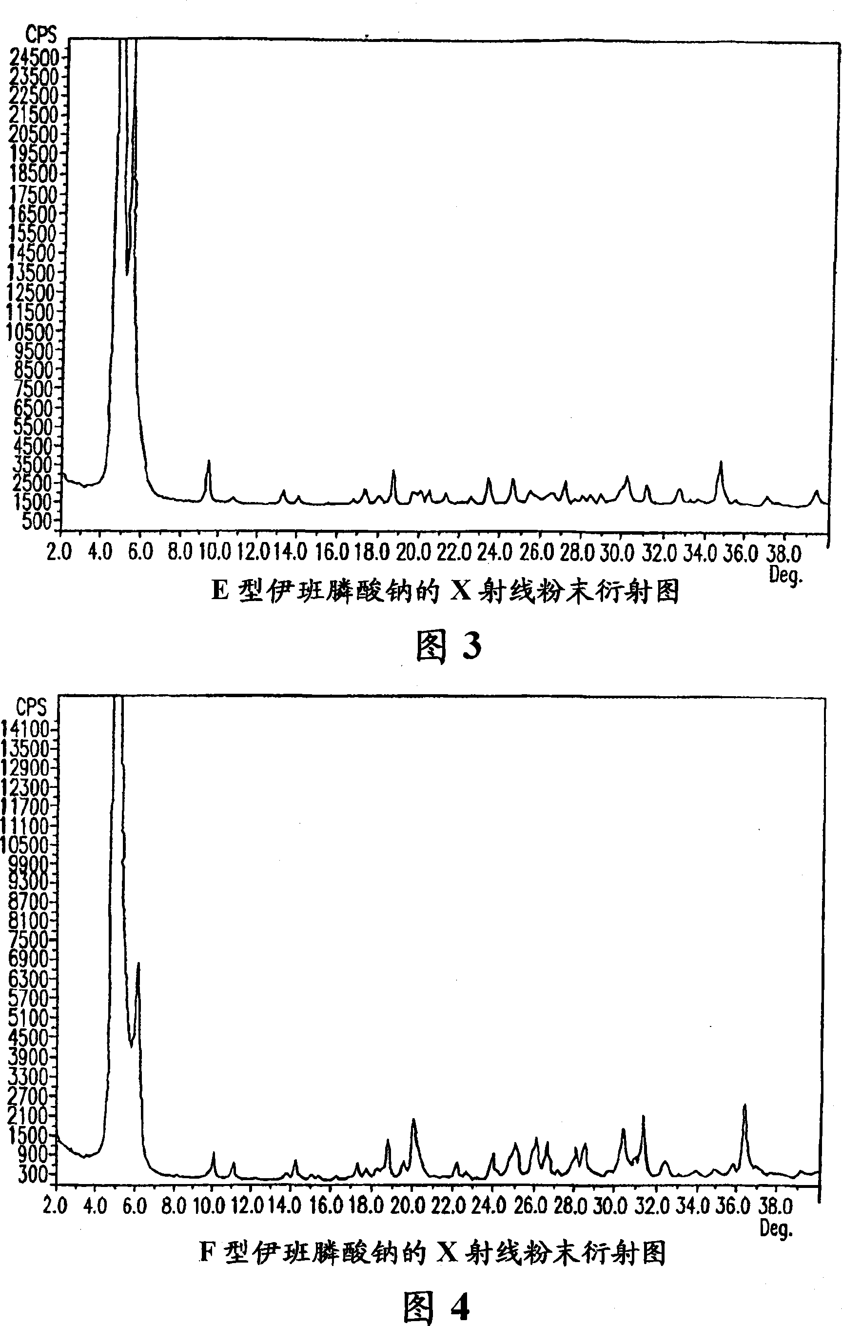 Solid and crystalline ibandronate sodium and processes for preparation thereof