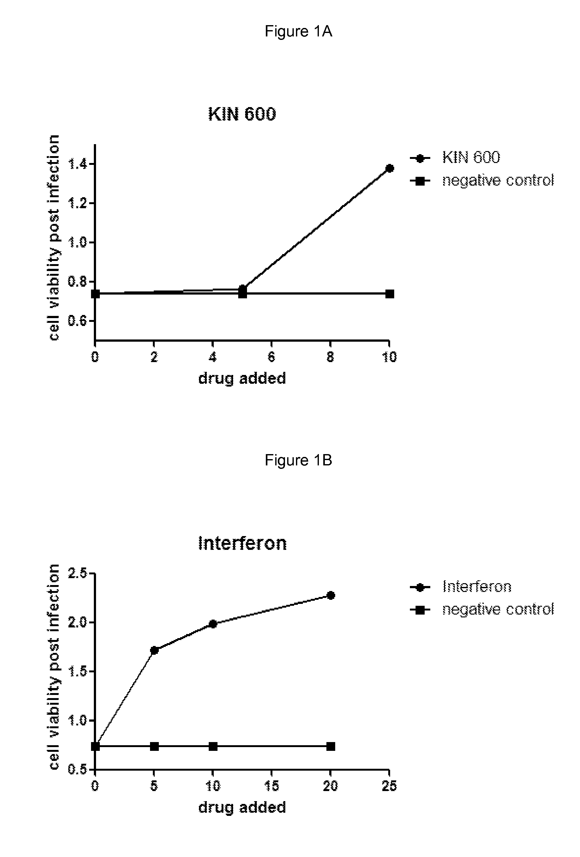 Sulfonamide anti-viral compounds