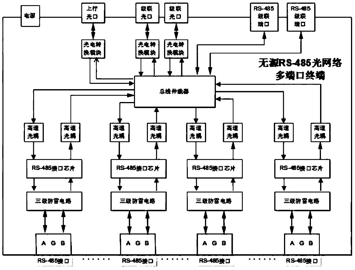 A kind of passive light-splitting rs-485 optical fiber bus communication method