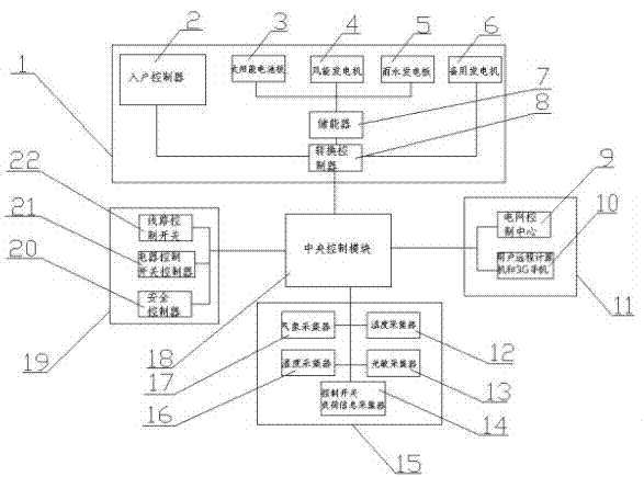 Electric-power intelligent home control system