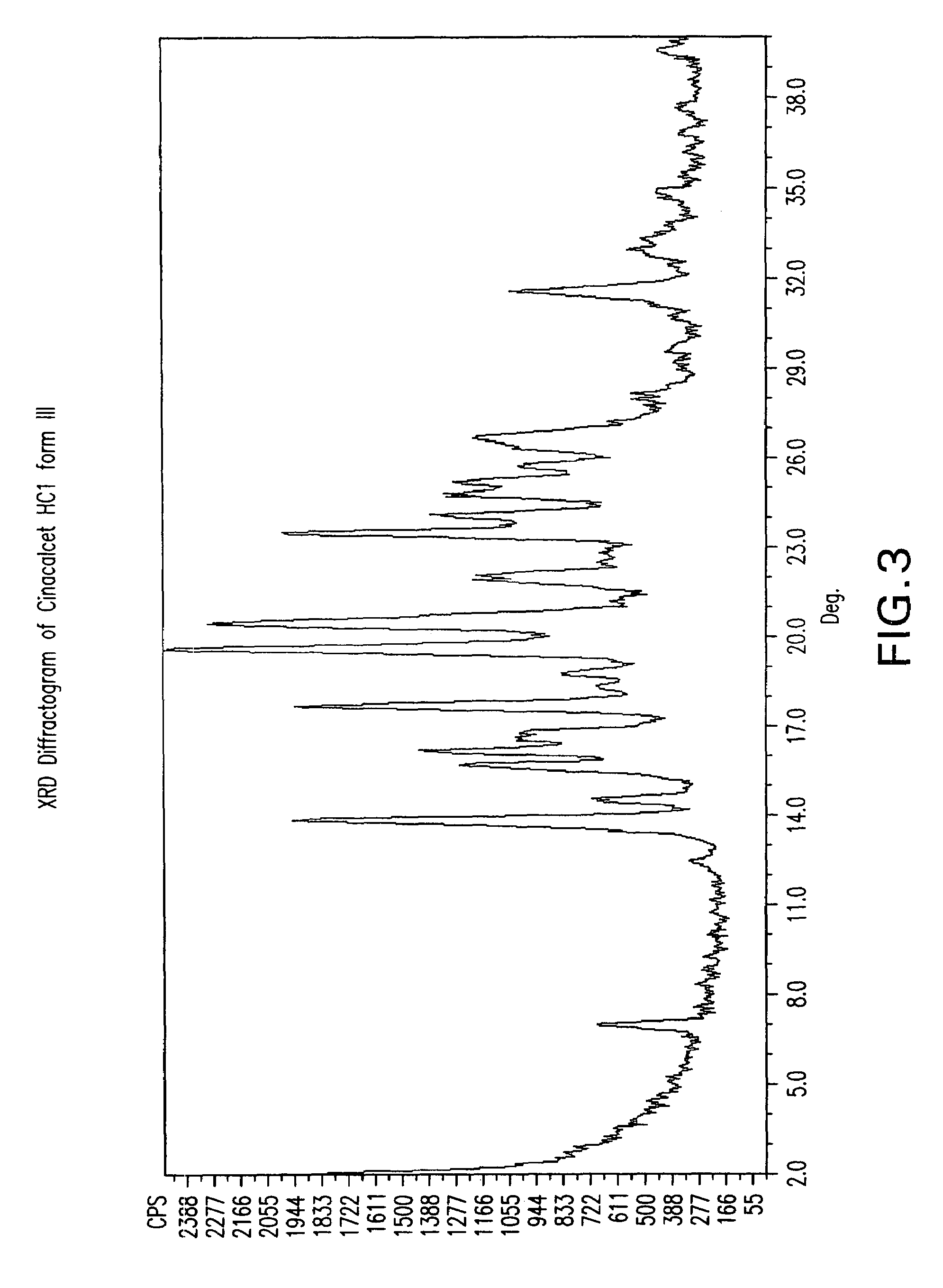 Crystal forms of Cinacalcet HCI and processes for their preparation