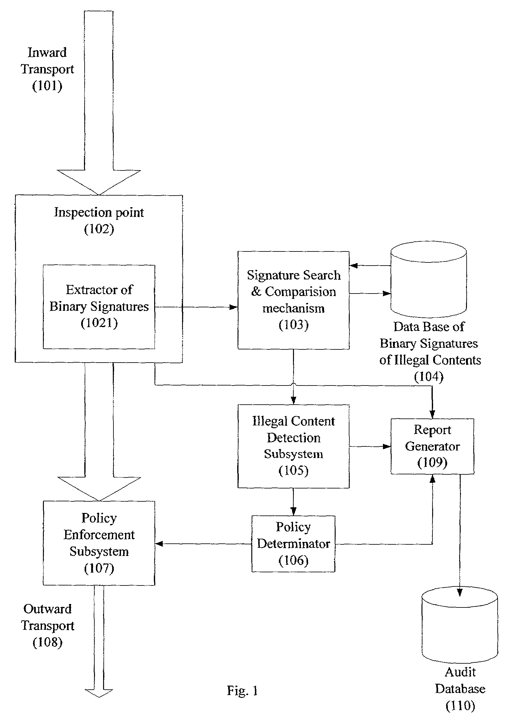 System and method for monitoring unauthorized transport of digital content