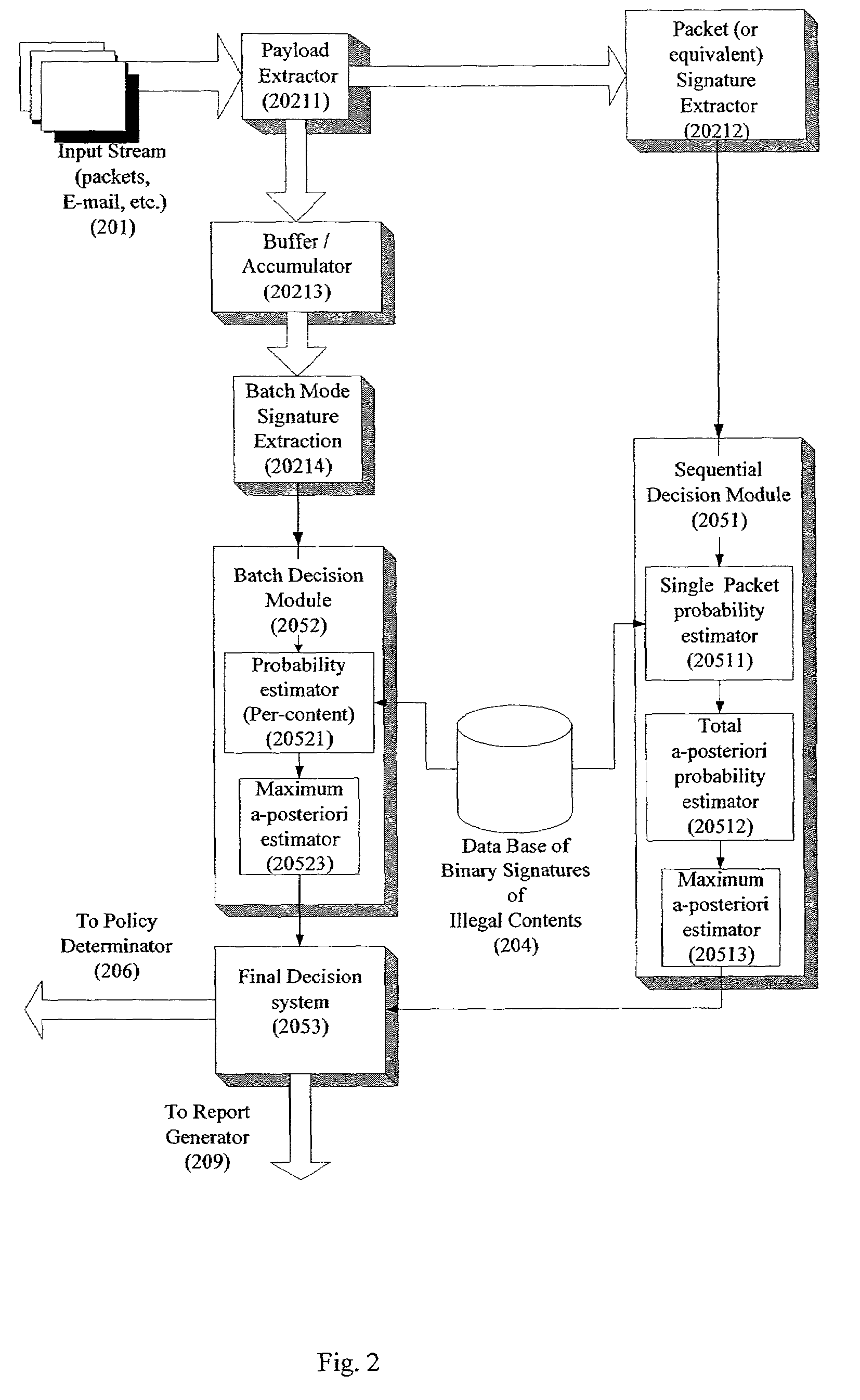 System and method for monitoring unauthorized transport of digital content