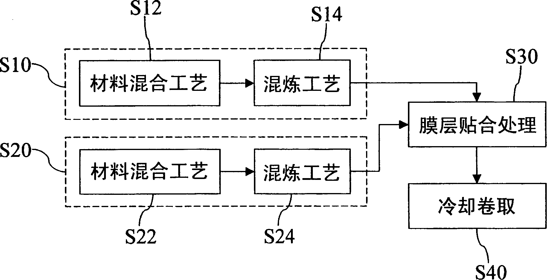 Composition of barrier thermoplastic polyurethane diaphragm with textile dye migration prevention function and method for preparing same