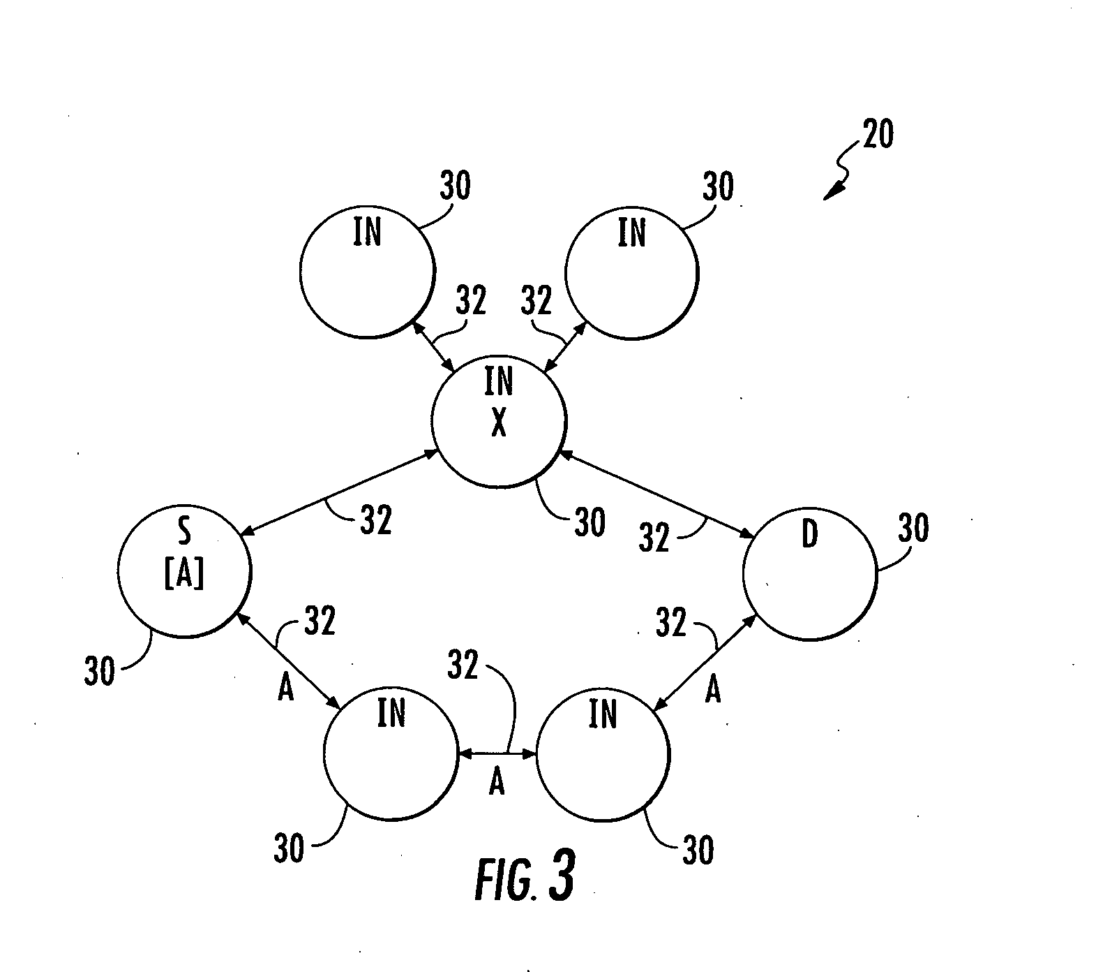 Load leveling in mobile ad-hoc networks to support end-to-end delay reduction, QoS and energy leveling