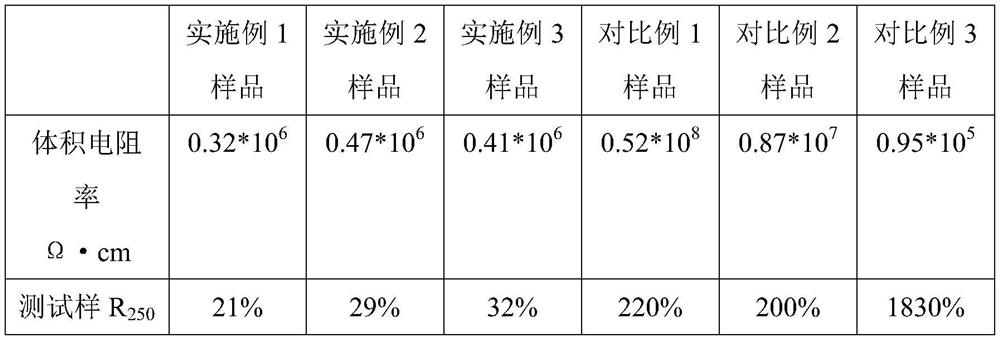 A kind of semiconductive polymer composite material with low voltage dependence and its preparation method