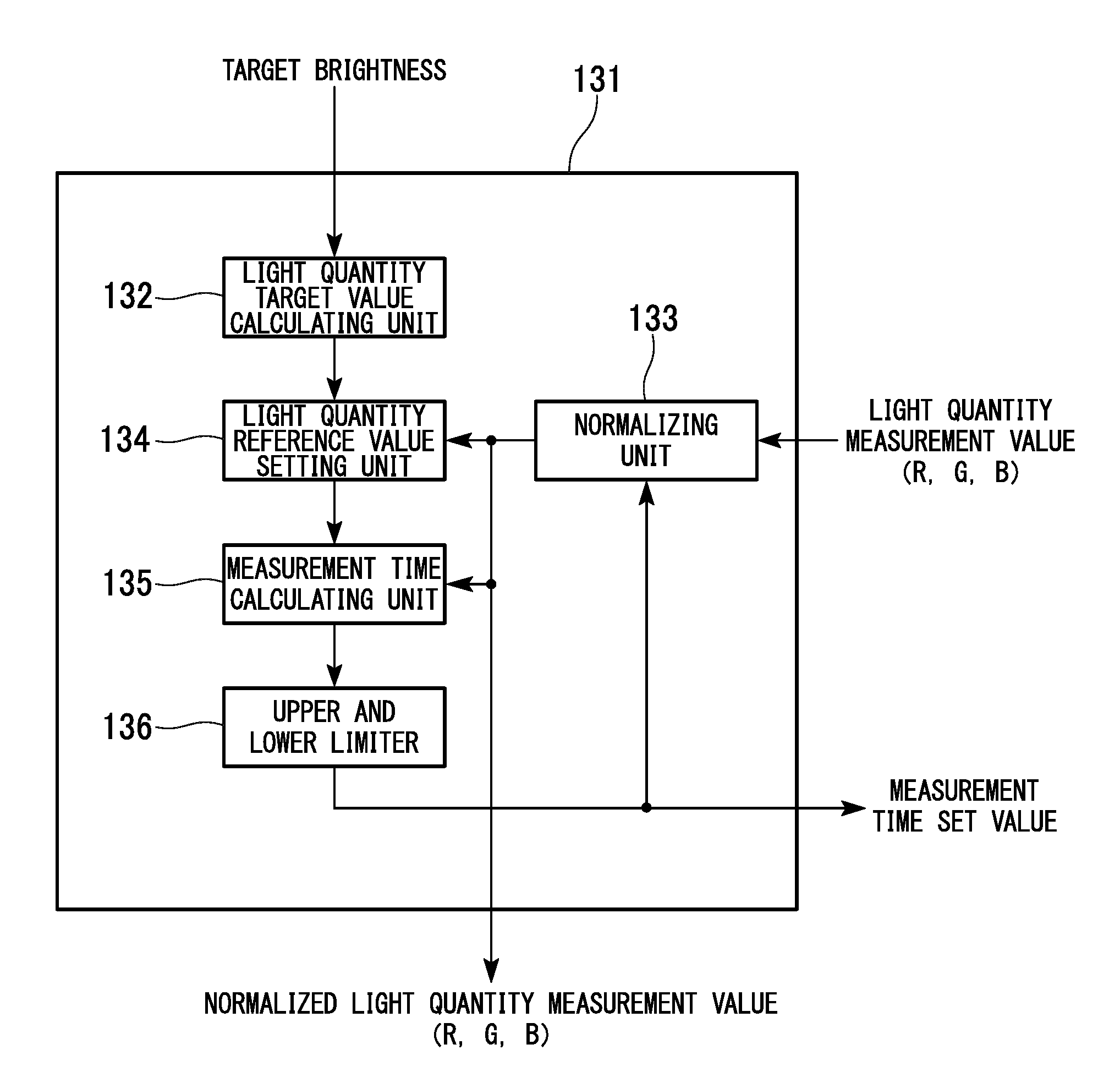 Sensor device, liquid crystal display device, sensing method and program