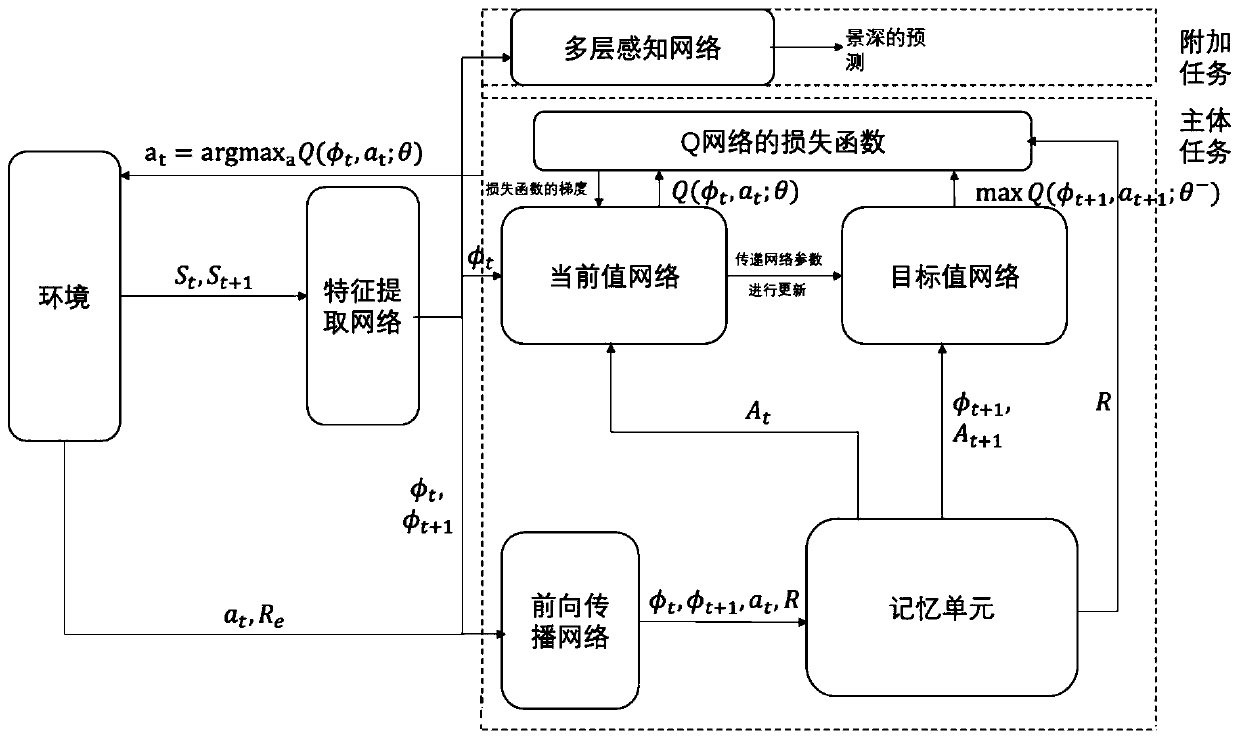 Unmanned aerial vehicle (UAV) flight path planning method based on competitive deep learning network