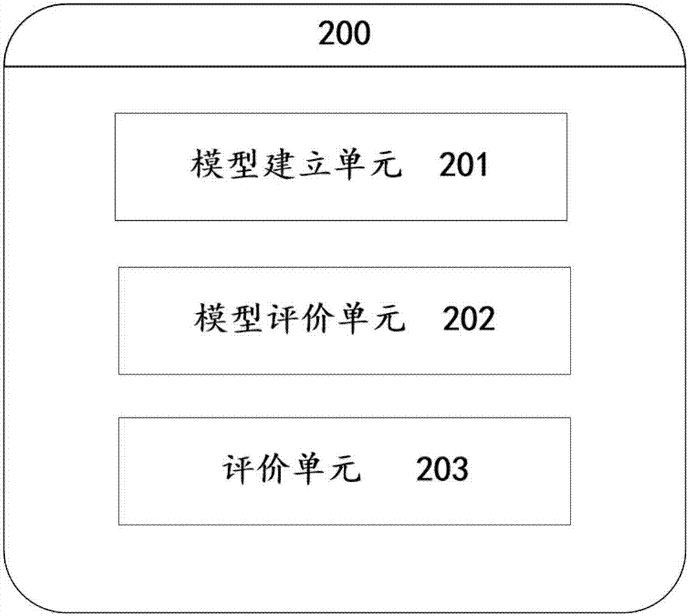 Service model evaluation method and system