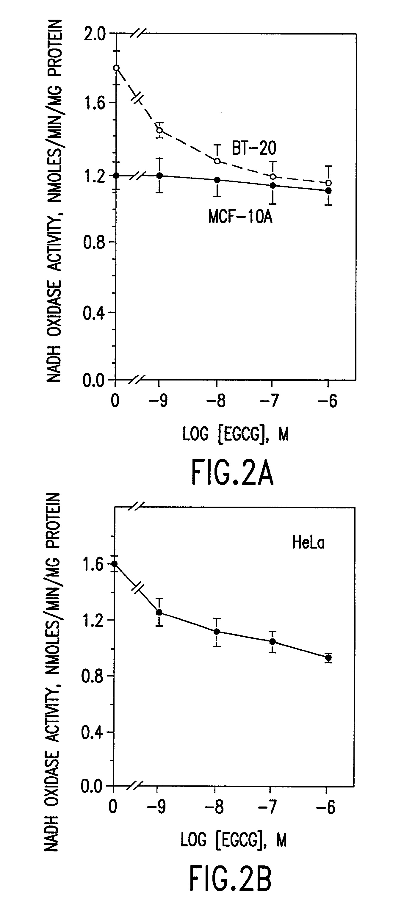 Tea catechins in sustained release formulations as cancer specific proliferation inhibitors