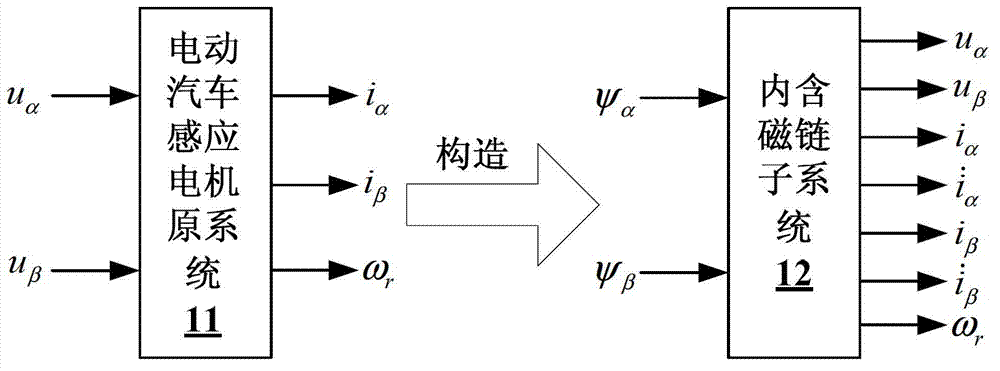 Construction method of flux linkage observing device of electric automobile induction motor