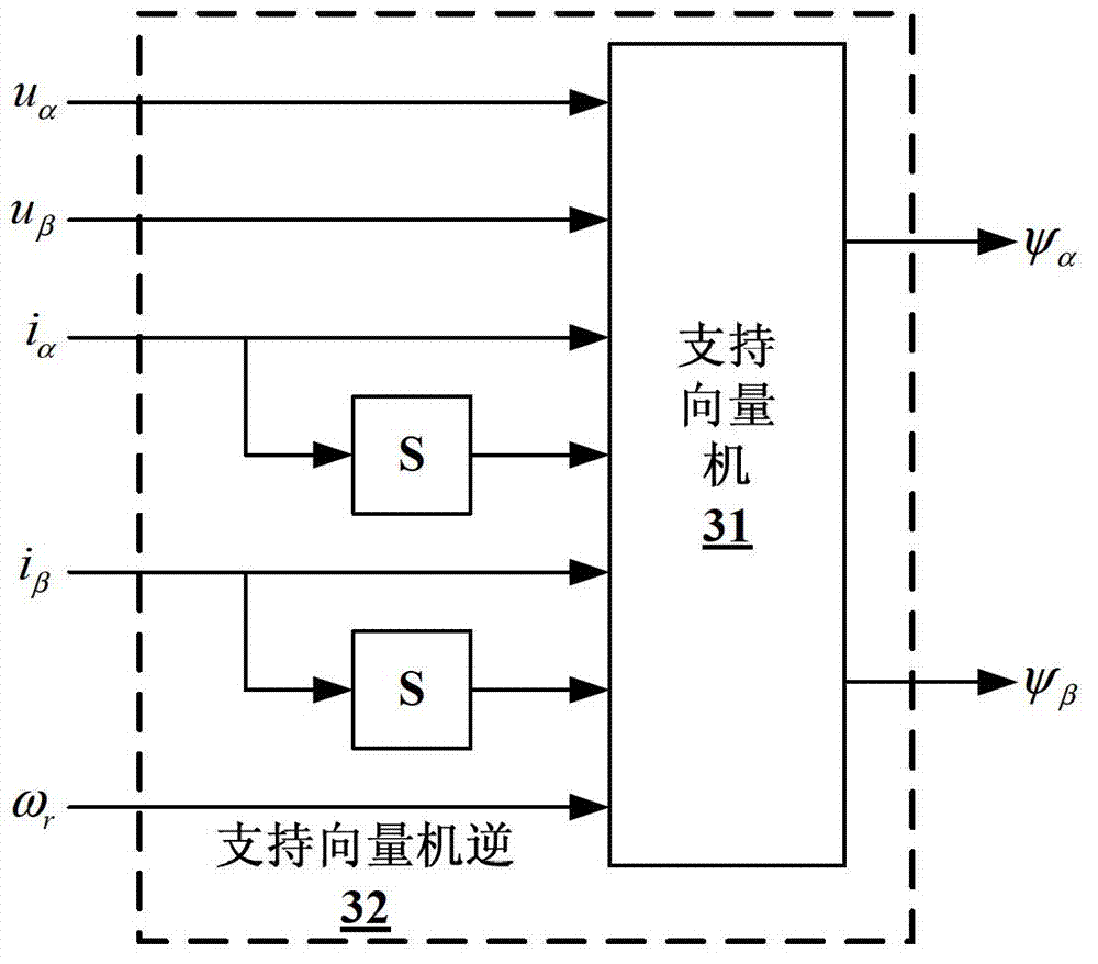 Construction method of flux linkage observing device of electric automobile induction motor