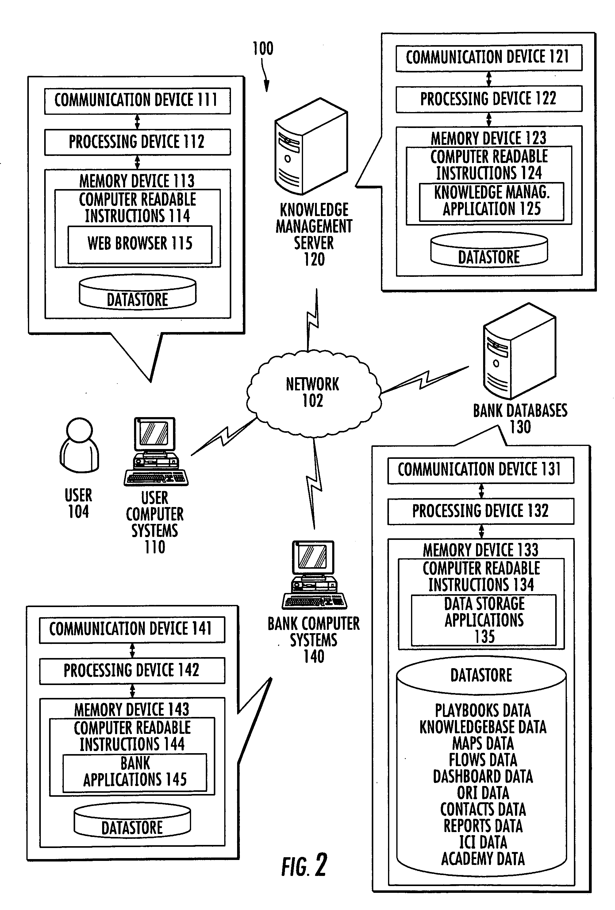 Operational reliability index for the knowledge management system