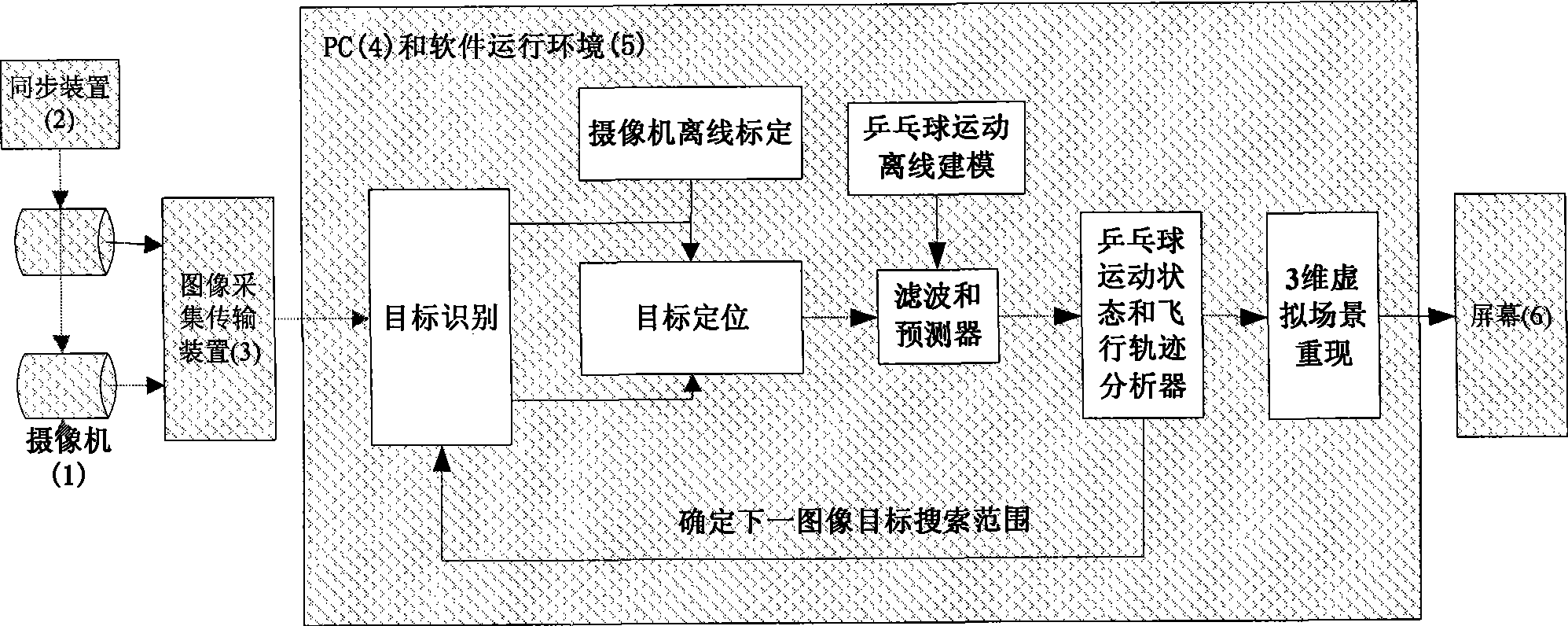 System for precision measuring and predicting table tennis track and system operation method